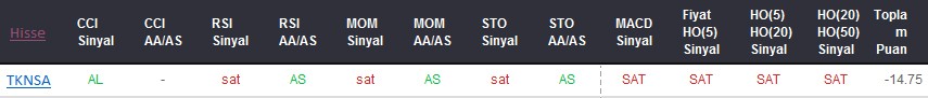 SAT sinyali veren hisseler 25-08-2017