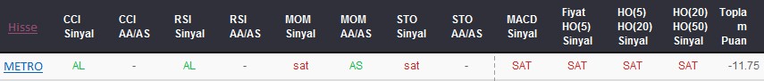 SAT sinyali veren hisseler 25-08-2017