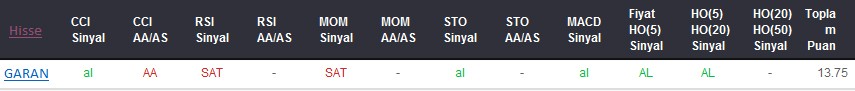 AL sinyali veren hisseler 25-08-2017