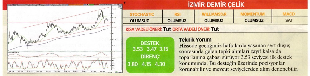 22 hisselik teknik analiz