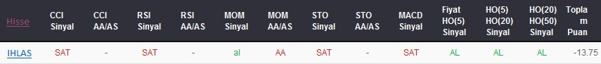 SAT sinyali veren hisseler 28-08-2017