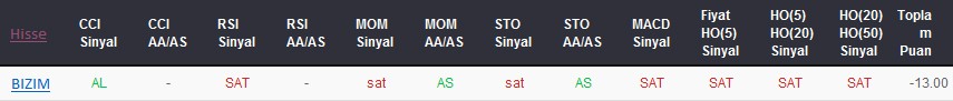 SAT sinyali veren hisseler 28-08-2017