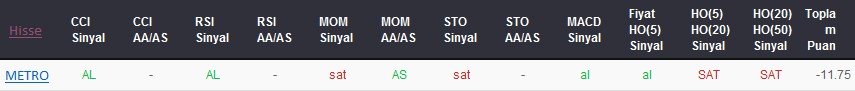 SAT sinyali veren hisseler 28-08-2017