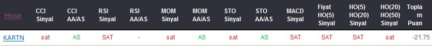 SAT sinyali veren hisseler 28-08-2017