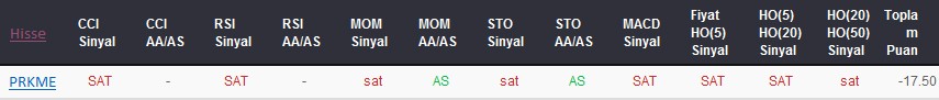 SAT sinyali veren hisseler 29-08-2017