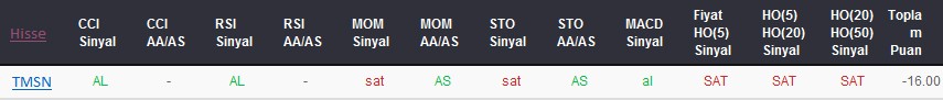 SAT sinyali veren hisseler 29-08-2017