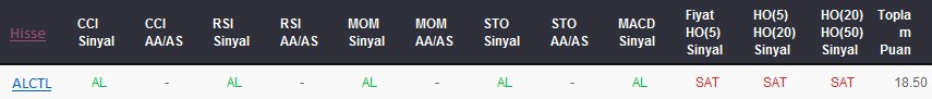 AL sinyali veren hisseler 29-08-2017