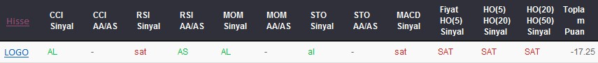 SAT sinyali veren hisseler 04-08-2017