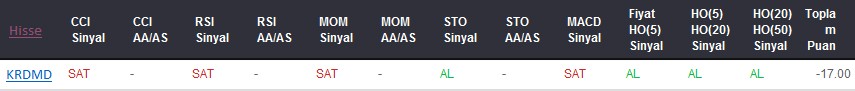 SAT sinyali veren hisseler 04-08-2017