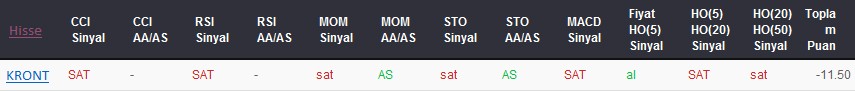 SAT sinyali veren hisseler 04-08-2017