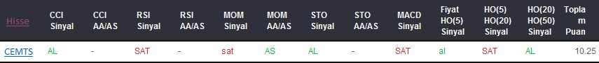 AL sinyali veren hisseler 04-08-2017