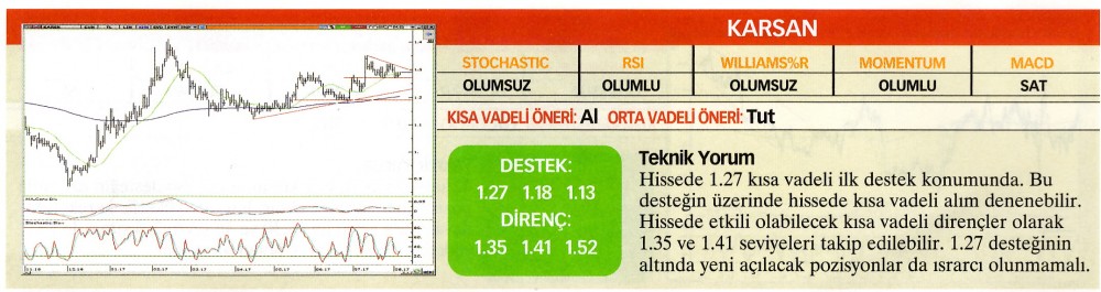 22 hisselik teknik analiz