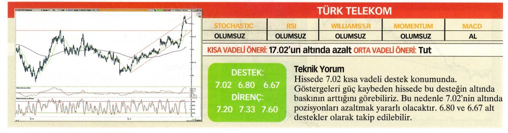 22 hisselik teknik analiz