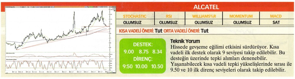 22 hisselik teknik analiz