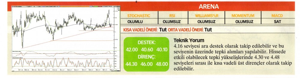 22 hisselik teknik analiz