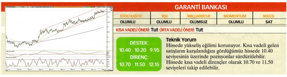 22 hisselik teknik analiz