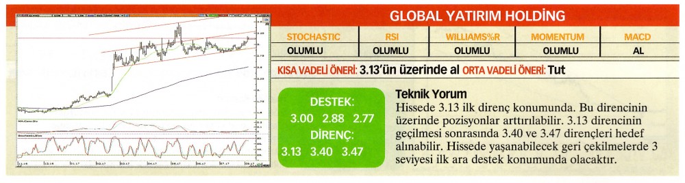 22 hisselik teknik analiz