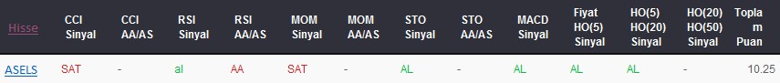 AL sinyali veren hisseler 07-08-2017