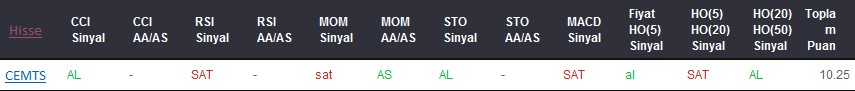 AL sinyali veren hisseler 07-08-2017