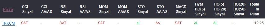 AL sinyali veren hisseler 09-08-2017