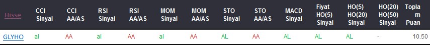 AL sinyali veren hisseler 09-08-2017