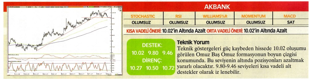 22 hisselik teknik analiz