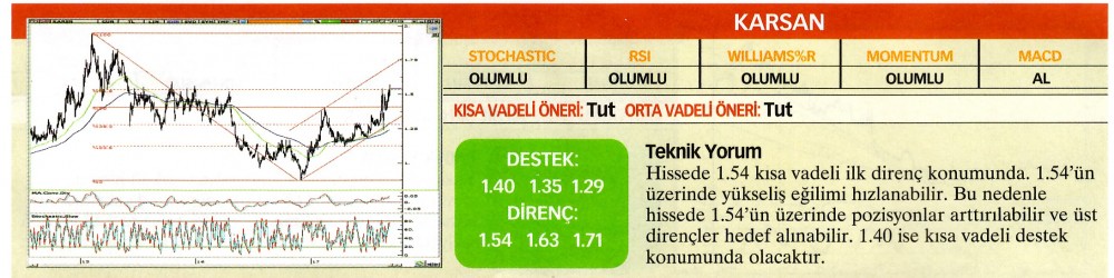 22 hisselik teknik analiz