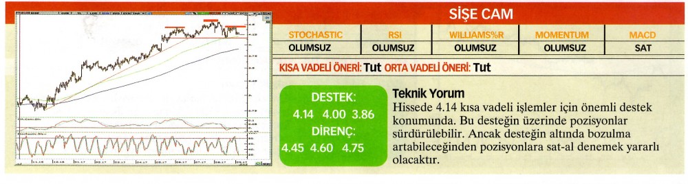 22 hisselik teknik analiz