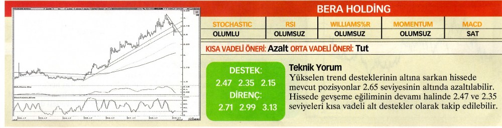 22 hisselik teknik analiz