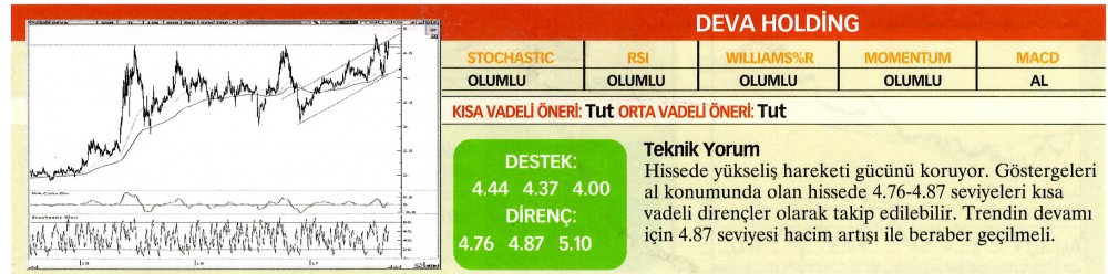 22 hisselik teknik analiz