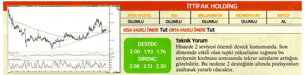 22 hisselik teknik analiz