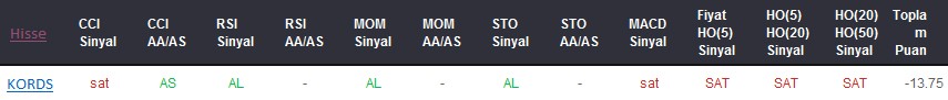 SAT sinyali veren hisseler 11-09-2017