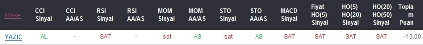 SAT sinyali veren hisseler 11-09-2017