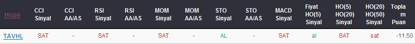 SAT sinyali veren hisseler 11-09-2017