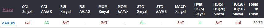 SAT sinyali veren hisseler 11-09-2017
