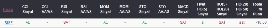 SAT sinyali veren hisseler 11-09-2017