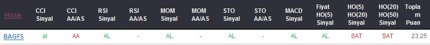 AL sinyali veren hisseler 11-09-2017
