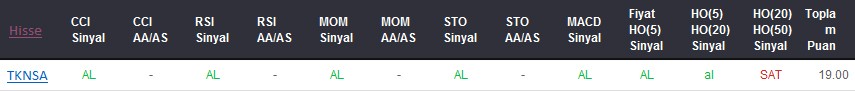 AL sinyali veren hisseler 11-09-2017