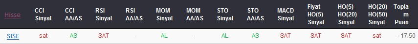 SAT sinyali veren hisseler 12-09-2017
