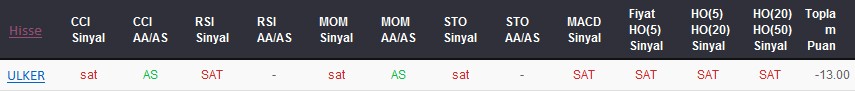 SAT sinyali veren hisseler 12-09-2017