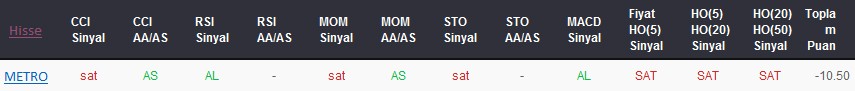 SAT sinyali veren hisseler 12-09-2017
