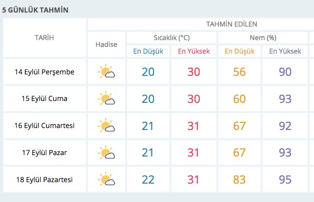 Meteorolojiden sıcak hava uyarısı!