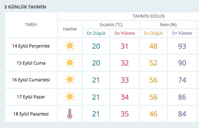 Meteorolojiden sıcak hava uyarısı!