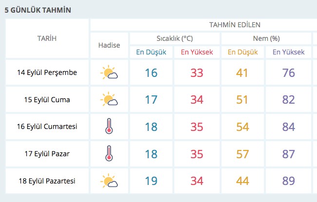 Meteorolojiden sıcak hava uyarısı!