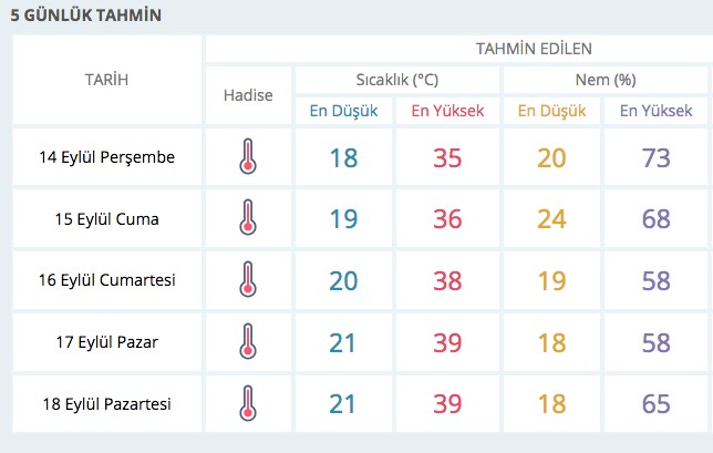 Meteorolojiden sıcak hava uyarısı!