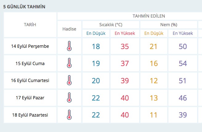 Meteorolojiden sıcak hava uyarısı!