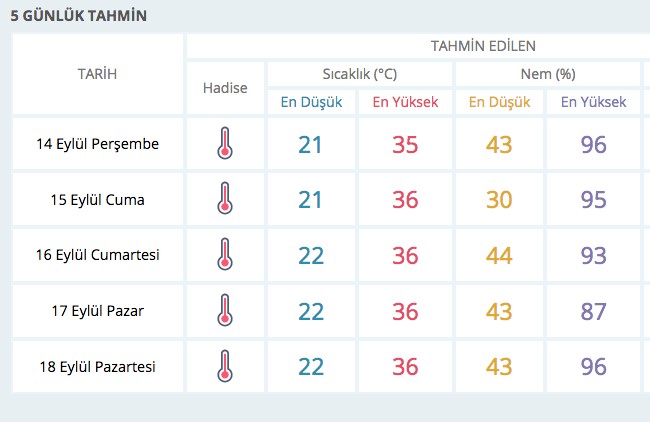 Meteorolojiden sıcak hava uyarısı!