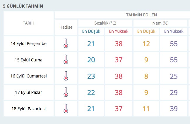 Meteorolojiden sıcak hava uyarısı!