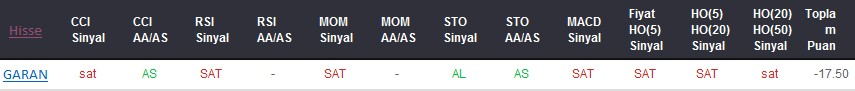SAT sinyali veren hisseler 13-09-2017