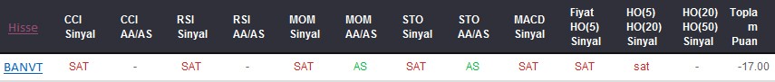 SAT sinyali veren hisseler 13-09-2017